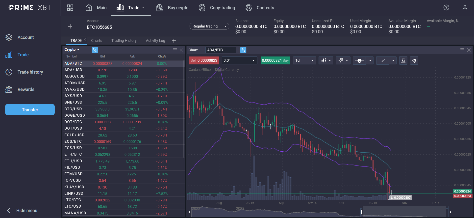 How to trade using the Keltner Channel Indicator - 922476d4 0b3f 4a9d 85b1 129773d30f43