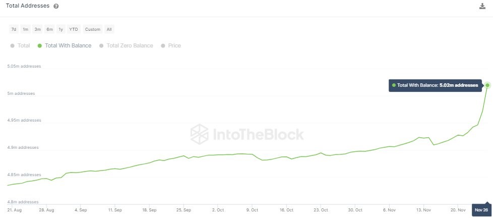 Market research report: BTC punches above $40,000 as weakening dollar boosts asset prices; gold breaks $2,000 - DOGE