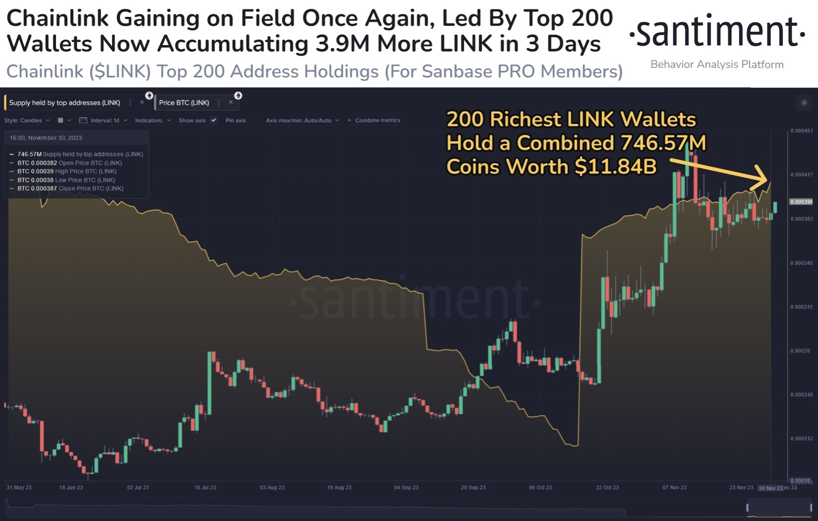 Market research report: BTC punches above $40,000 as weakening dollar boosts asset prices; gold breaks $2,000 - LINK 2