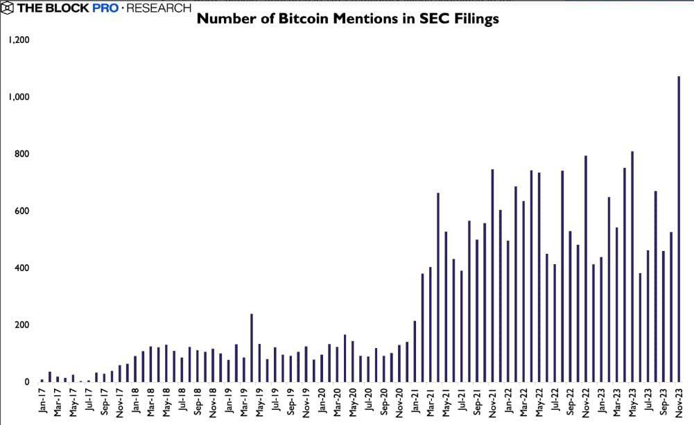 Market research report: Crypto prices levitate on institutional FOMO, altseason begins as ETH catches up with BTC - SEC mentions of BTC
