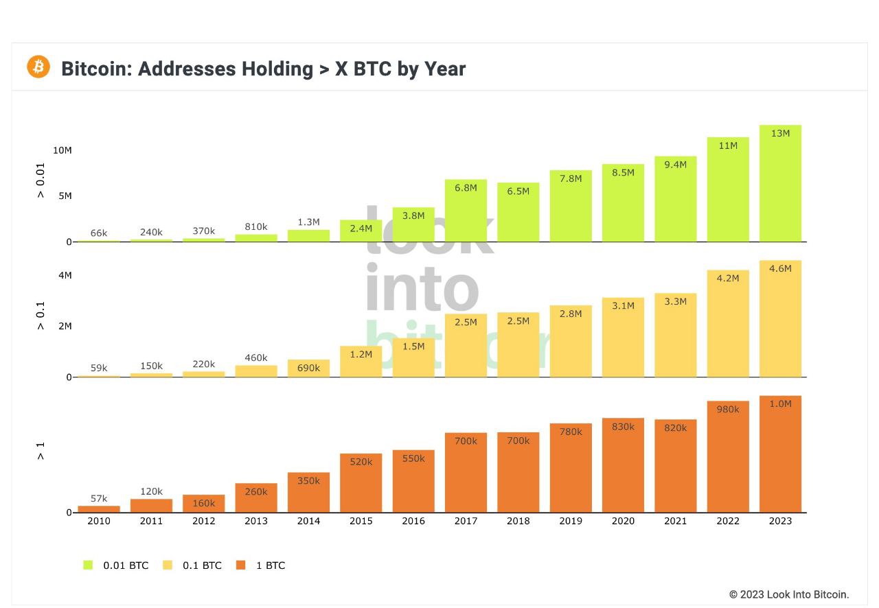 Market research report: Crypto retreats as traders turn jittery ahead of big ETF announcement, dollar gains - BTC Add
