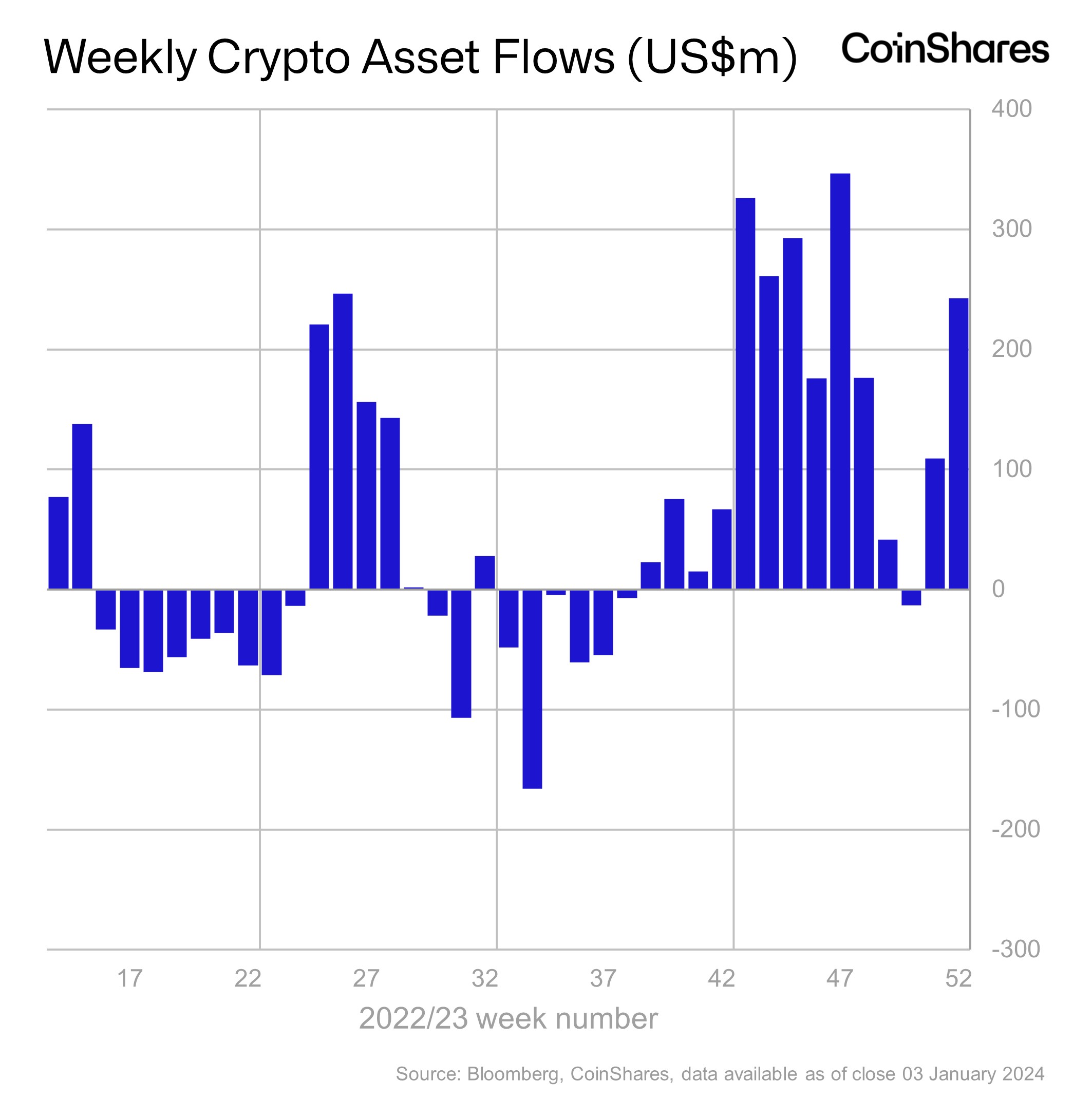 Market research report: Crypto retreats as traders turn jittery ahead of big ETF announcement, dollar gains - Crypto Fund