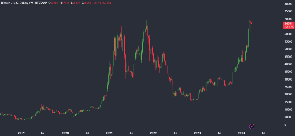 Can Bitcoin recover back to 73,000? - BTCUSD 1 1 1024x473