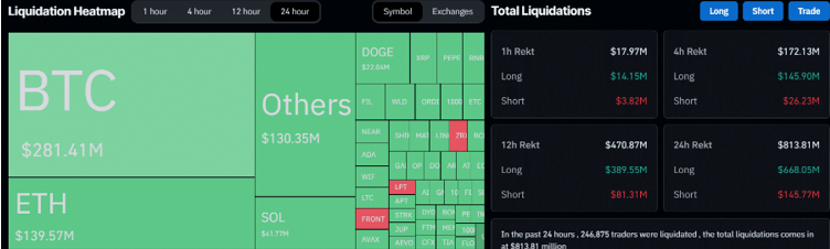 Why did the crypto market crash? Where next for Bitcoin? - Liquidation