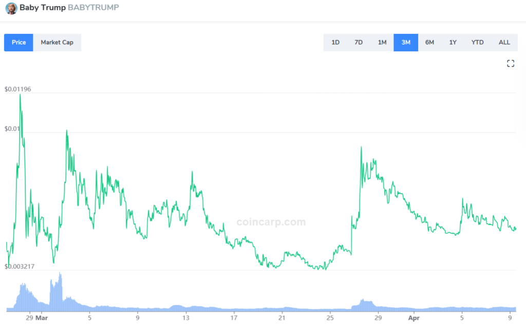 New Memecoins to look out for  - Babytrump pice chart development so far 1024x642