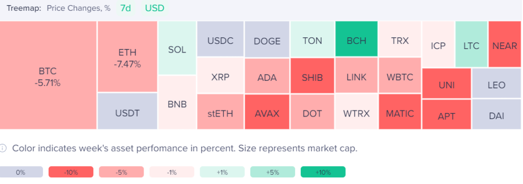 Can Litecoin rise above $115? - crypto treemap April 2024 1 1024x360