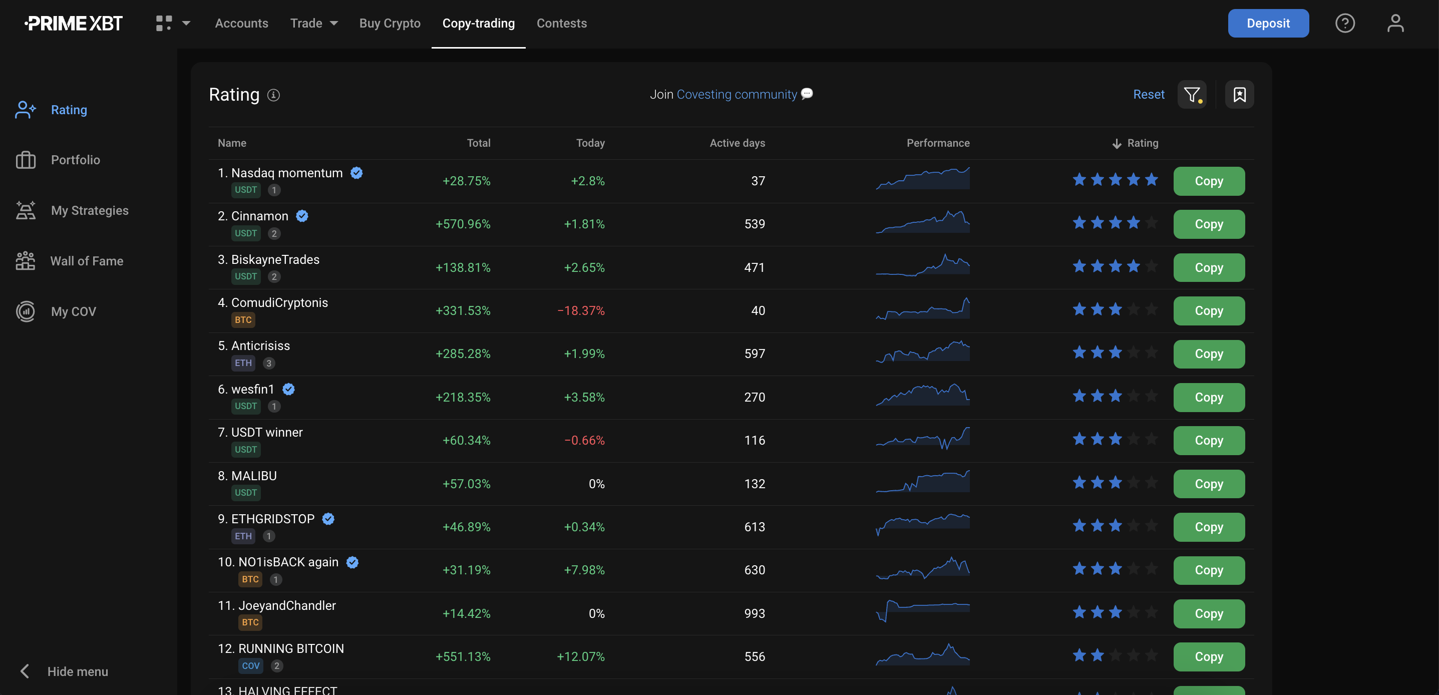 Is Copy Trading profitable? Why should you try it? - Screenshot 2024 07 12 at 19.29.34