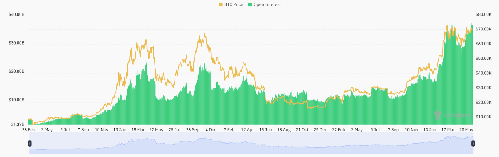 Market research report: Bitcoin at 69k as rate fears mount, overshadowing a record ETF inflow streak - openinterest