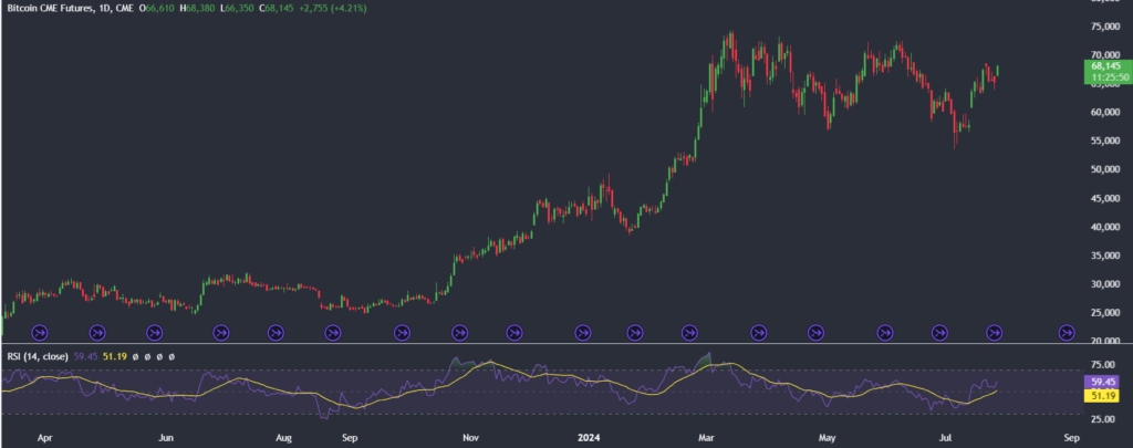 Could Trump’s speech at the Bitcoin Conference help BTC rally towards a new ATH? - BITCOIN 3 3 1024x405