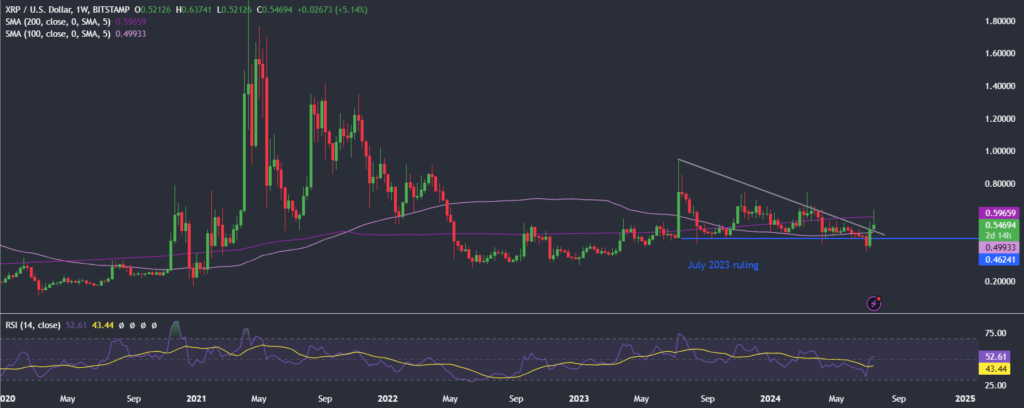 XRP volatility with SEC vs Ripple developments in focus - XRPUSD 1024x408