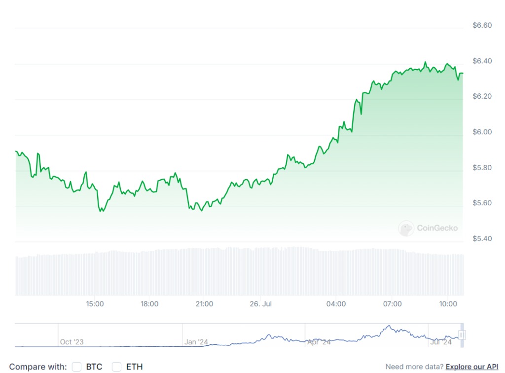 Could Trump’s speech at the Bitcoin Conference help BTC rally towards a new ATH? - maga 1024x756