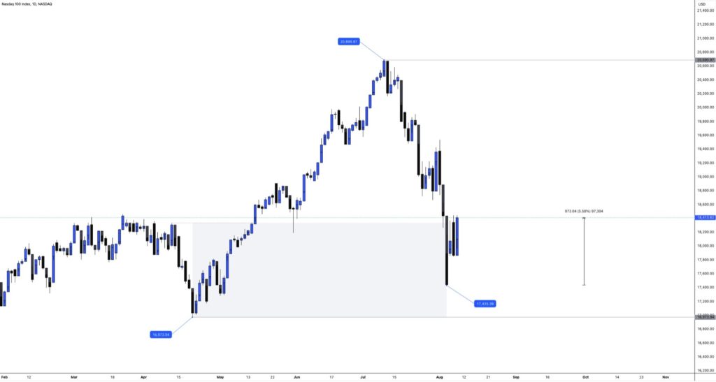 Was Black Monday's global market selloff an overreaction? - Image 06 1024x547