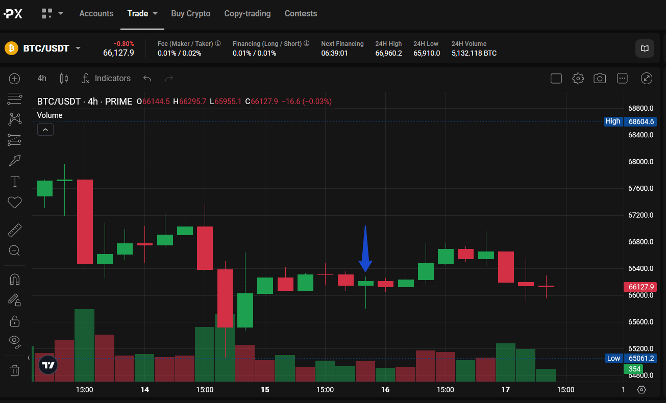 Bullish candlestick pattern: A Beginners Guide - 66113faa c40d 431f 8f0f 89c8b5a88f30