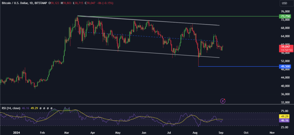 BTC rises, but September is a tough month! - btcusd 309 1 1024x471