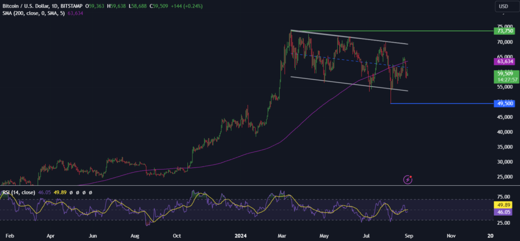 How could US inflation data impact BTC & Gold prices? - btcusd3008 1024x475