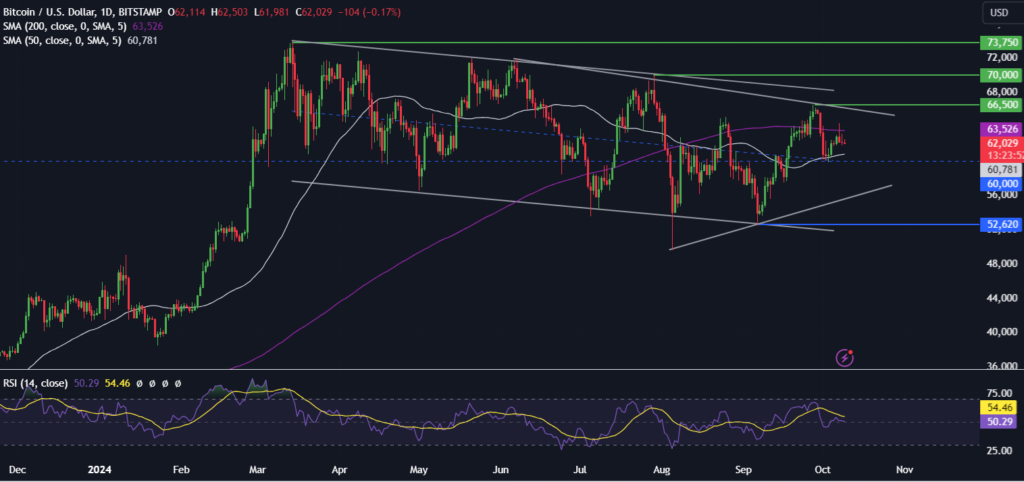 BTC steady at 62k ahead of the FOMC minutes & inflation data - BTCUSD 17 1 1024x482