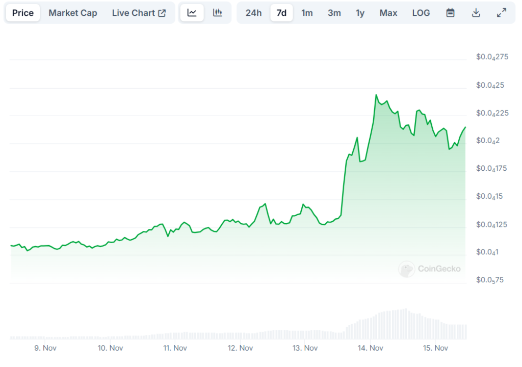 BTC slips to 88k, PEPE gains 100% this week - PEPE 2 1024x720