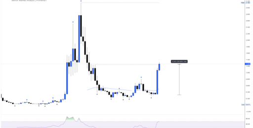 Cardano ratifies van Rossem hard fork through on-chain governance, enactment set for July 18 - cardano 512x260