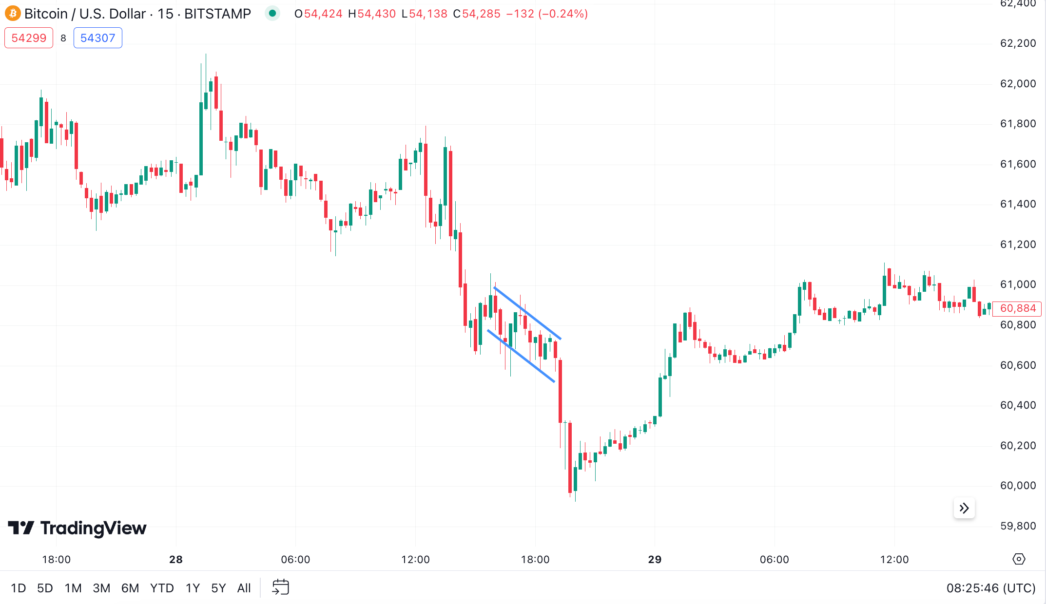 What is consolidation in Bitcoin and other Cryptocurrencies? - f90959b9 2d95 4853 a860 db8f32cf79ab