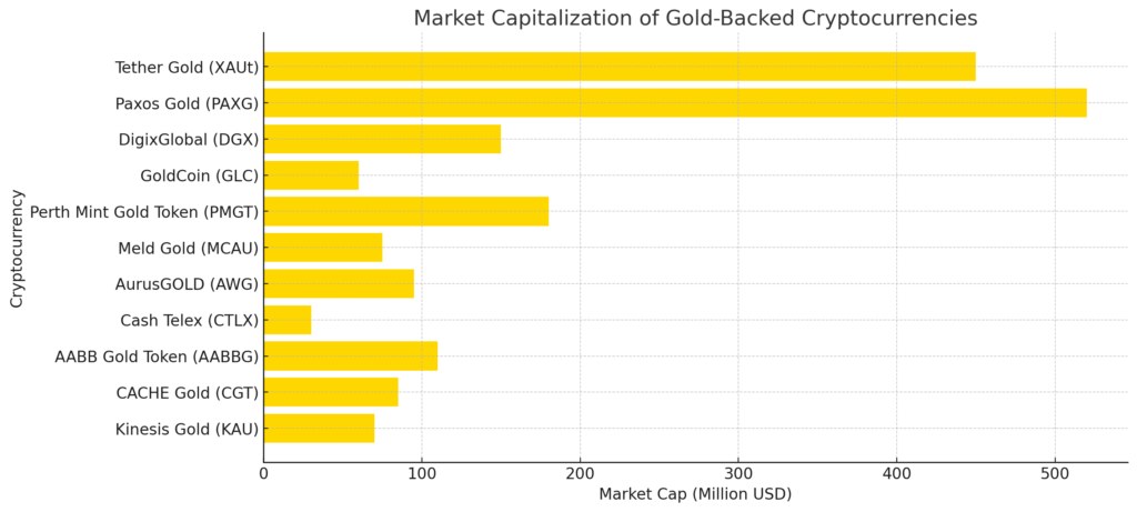 TOP 10 Gold-Backed Cryptocurrencies  - output 28 1024x461