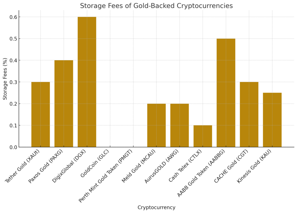 TOP 10 Gold-Backed Cryptocurrencies  - output 29 1024x735