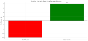 Short Selling vs Puts: Key Differences, Benefits, and Risks Explained - Hedging 2 e1737130804972 300x139