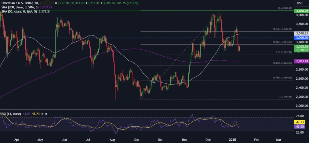 BTC rebounds towards 95k. Where next for ETH amid Trump support & Pectra upgrade? - ethusd 9 1024x474