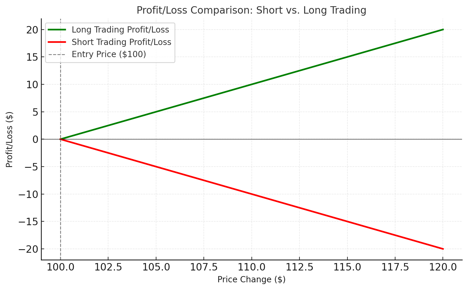 CFD Trading: The Ultimate Guide for Beginners and Pros in 2025 - output 13