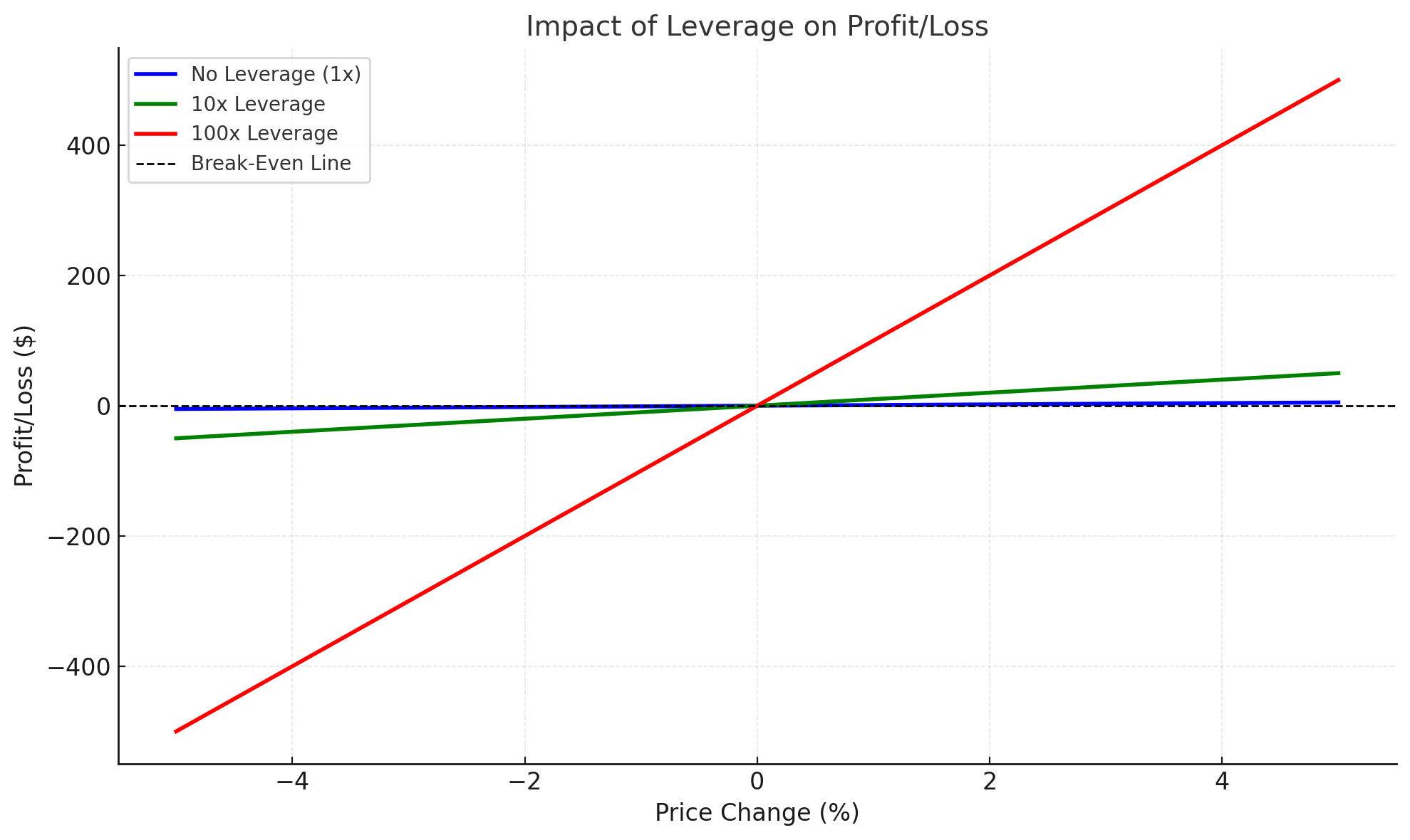 CFD Trading: The Ultimate Guide for Beginners and Pros in 2025 - output 14