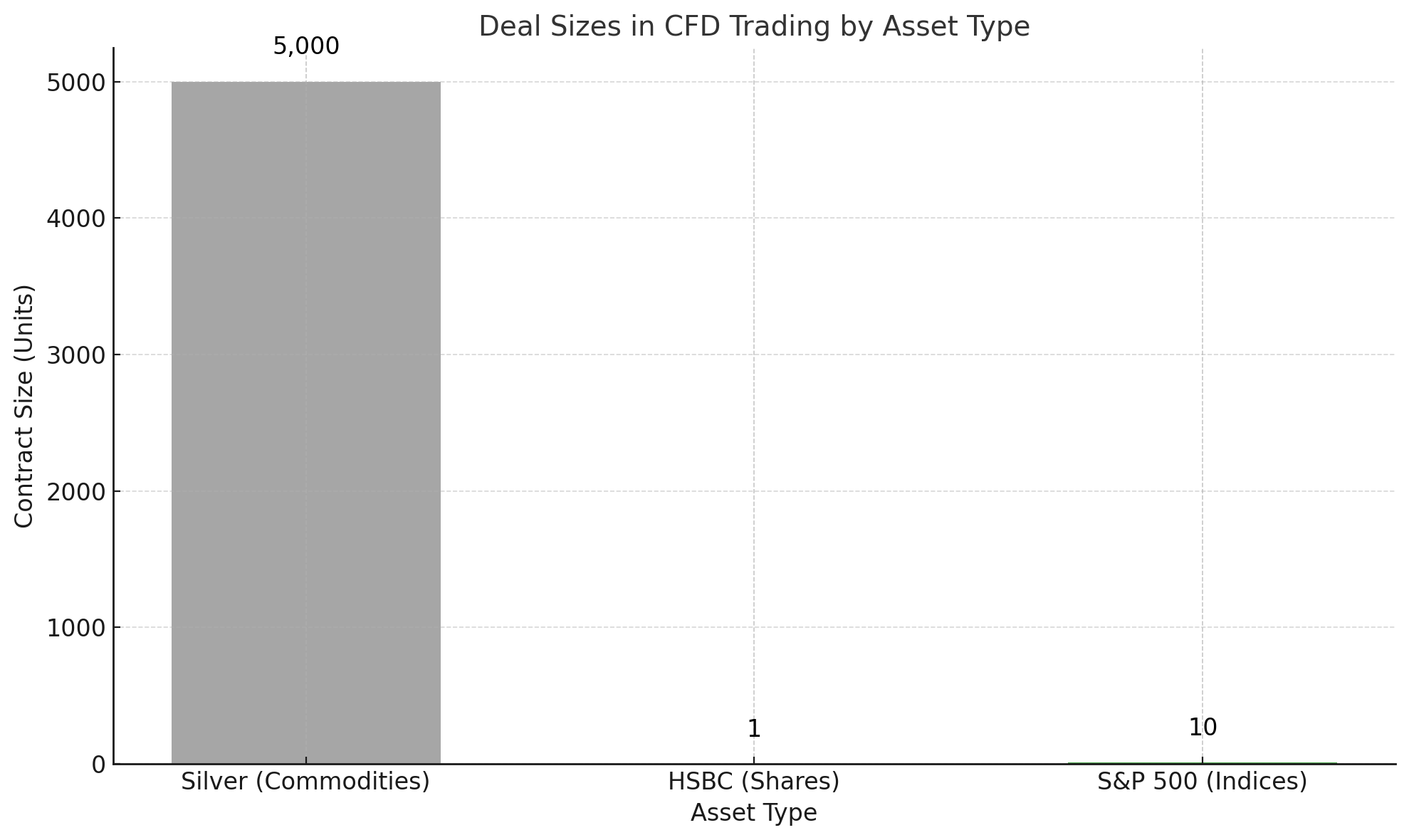 CFD Trading: The Ultimate Guide for Beginners and Pros in 2025 - output 18