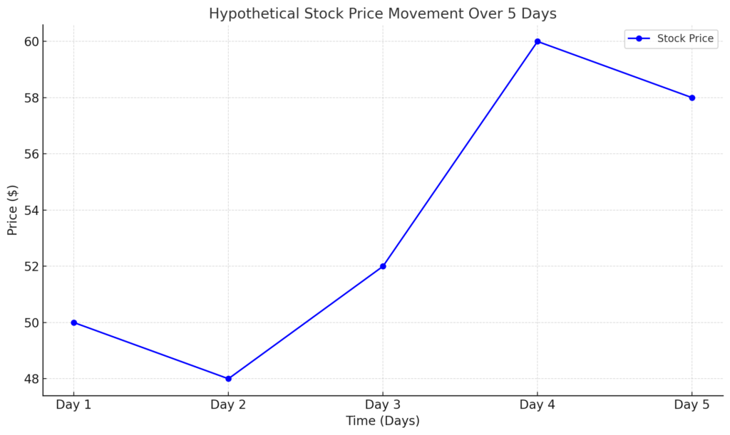 The 2025 Beginner’s Guide to Stock Trading - output 19 1024x611