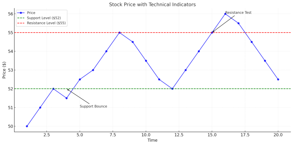 The 2025 Beginner’s Guide to Stock Trading - output 23 1 1024x508