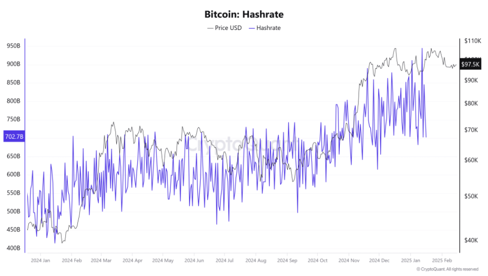 Bitcoin consolidates amid mixed fundamentals & on-chain data; Is a break to the downside coming? - HASHrate 1