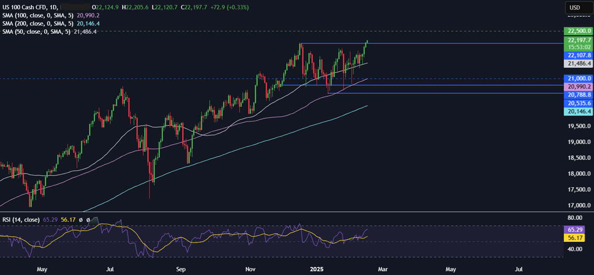 Week Ahead: RBA rate decision, FOMC minutes, UK, CAD CPI - NASDAQ 11