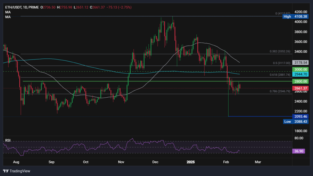 Could Ethereum ETF staking help drive a recovery in ETH? - ethusd 11 1024x577