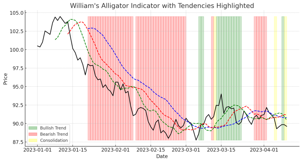 Top Trading Indicators Every Trader Should Know - output 41 1024x550