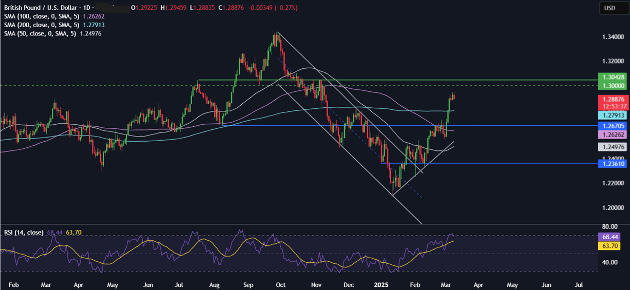 Week Ahead: China & US CPI, BoC rate decision, UK & Japan GDP - GBPUSD 11