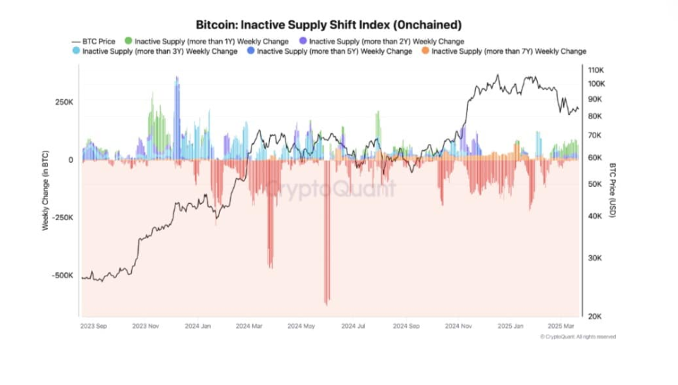 Could BTC break out of range? Less severe trade tariffs & LTHs refuse to sell - ISSI 24032025