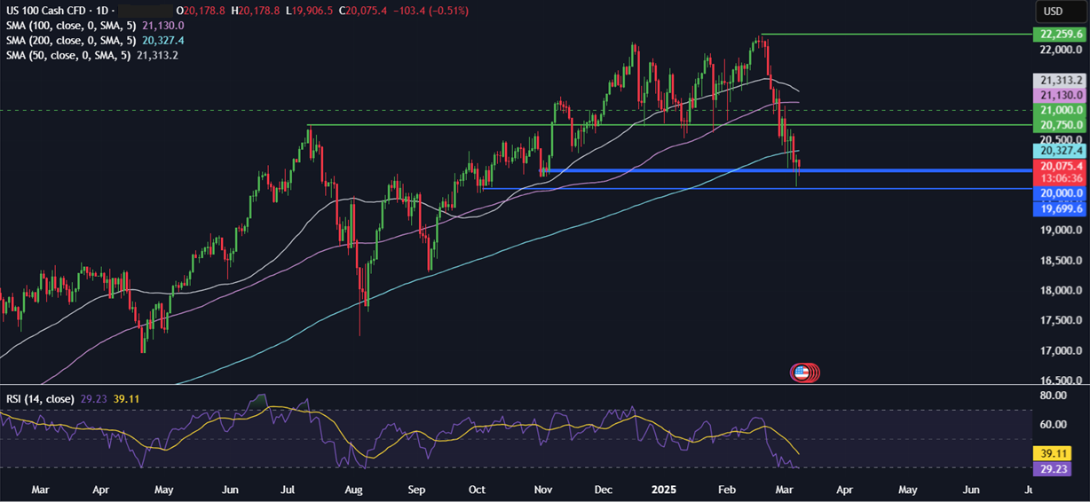 Week Ahead: China & US CPI, BoC rate decision, UK & Japan GDP - NASDAQ 14