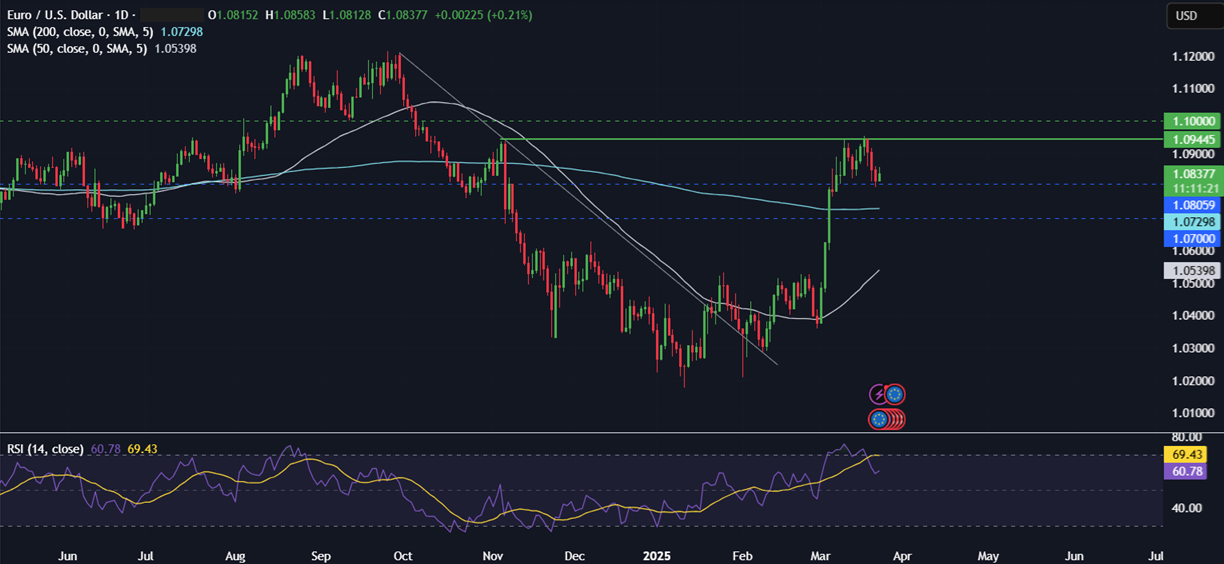 Week Ahead: US core PCE, UK CPI, Global PMIs, BoJ minutes - eurusd 24032025