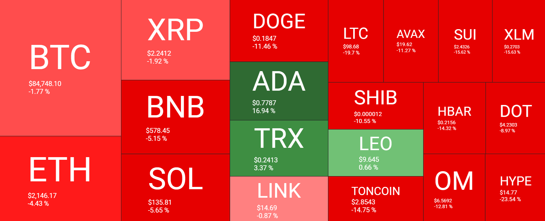 Bitcoin falls towards 80k after reacting negatively to Trump’s announcements; BTC USD decouple - heatmap 30