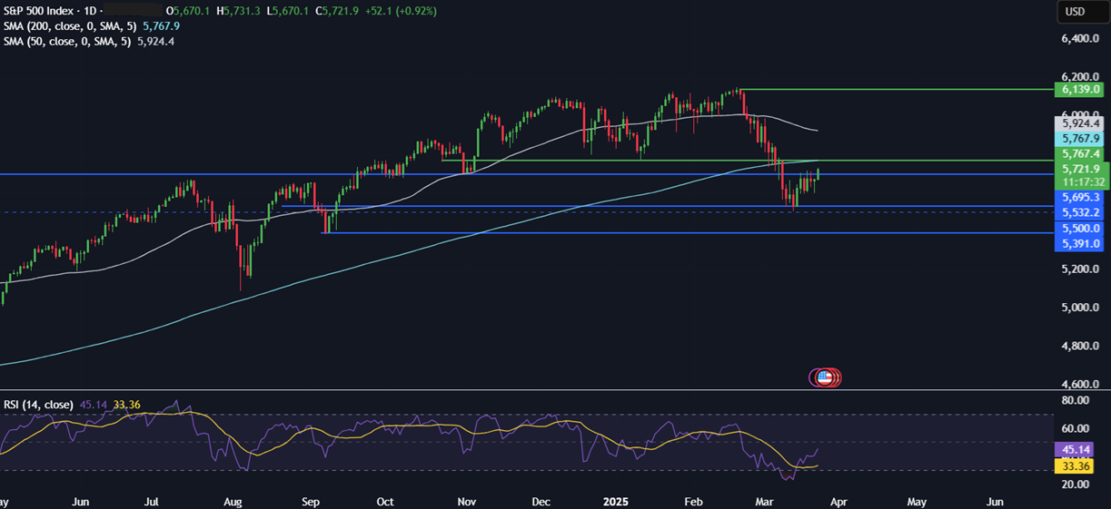 Week Ahead: US core PCE, UK CPI, Global PMIs, BoJ minutes - spx 24032025