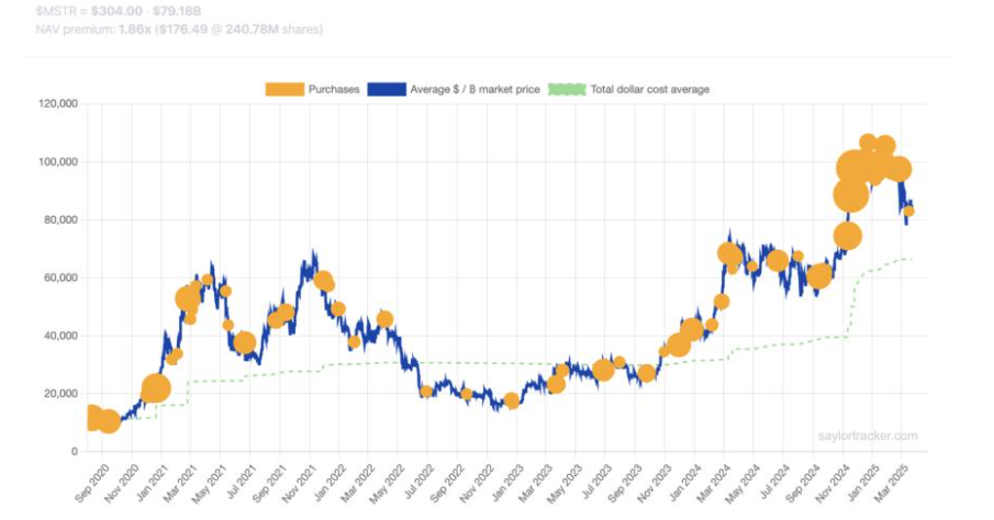 Could BTC break out of range? Less severe trade tariffs & LTHs refuse to sell - strategy 24032025