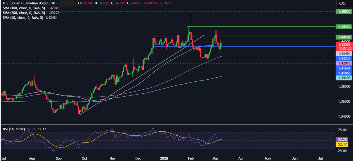 Week Ahead: China & US CPI, BoC rate decision, UK & Japan GDP - usdcad 11