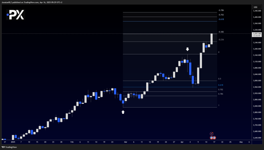 Gold: Exploding Into New All-Time Highs – What Comes Next? - image1 12 1024x583