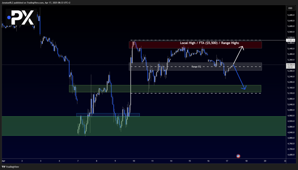 S&P 500: Adjusted Intraday Structure Following Range Break - image1 14 1024x583