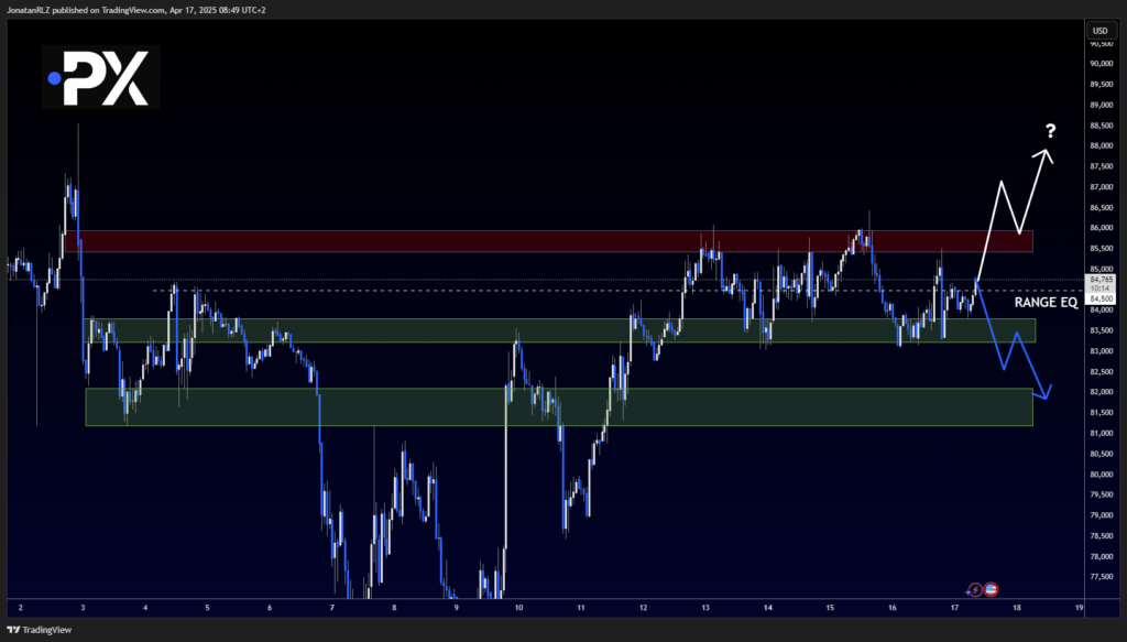 Bitcoin: Range-Bound but Building Structure Beneath Resistance - image1 15 1024x583