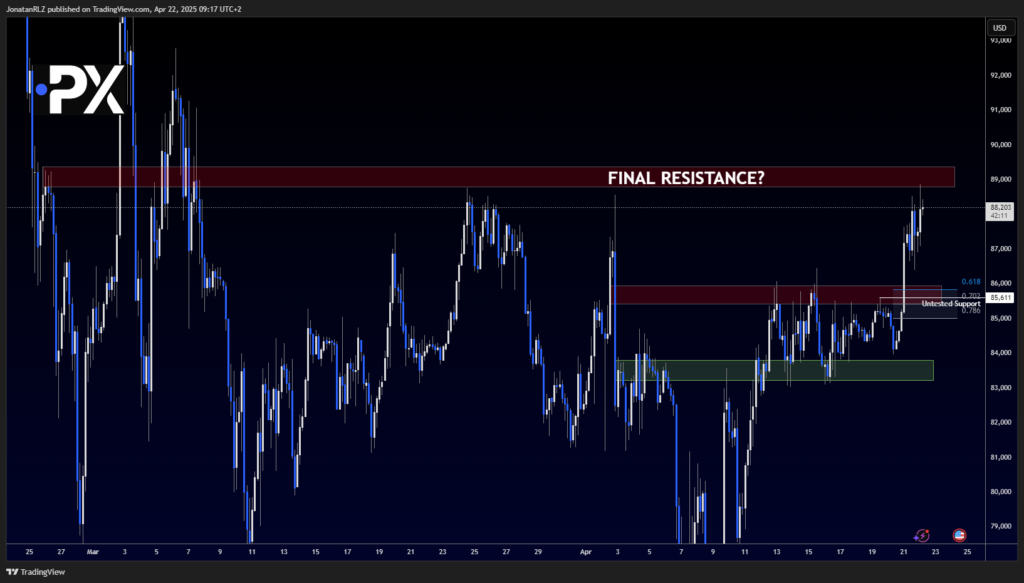 Bitcoin: Testing Resistance with Breakout Potential in Focus - image1 17 1024x583