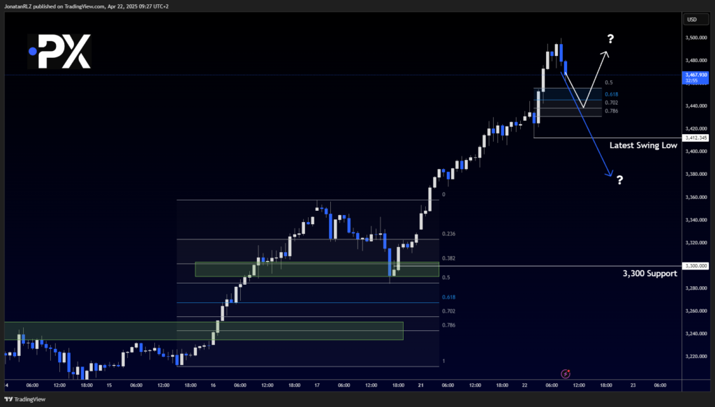 Gold: Volatility Ramps Up as Bulls Push Higher - image1 18 1024x583