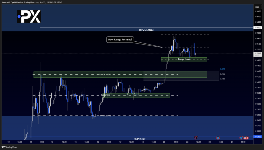 EUR/USD: Weekly Breakout Confirmed, Eyes on Intraday Structure - image1 20 1024x583